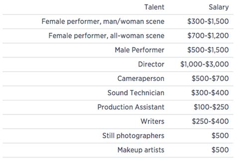 what do pornstars take|This Is How Much Money Porn Stars Really Make